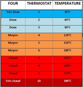 Température numérique Humidité Contrôleur de régulateur Thermostat Hygrostat thermomètre hygromètre contrôle 